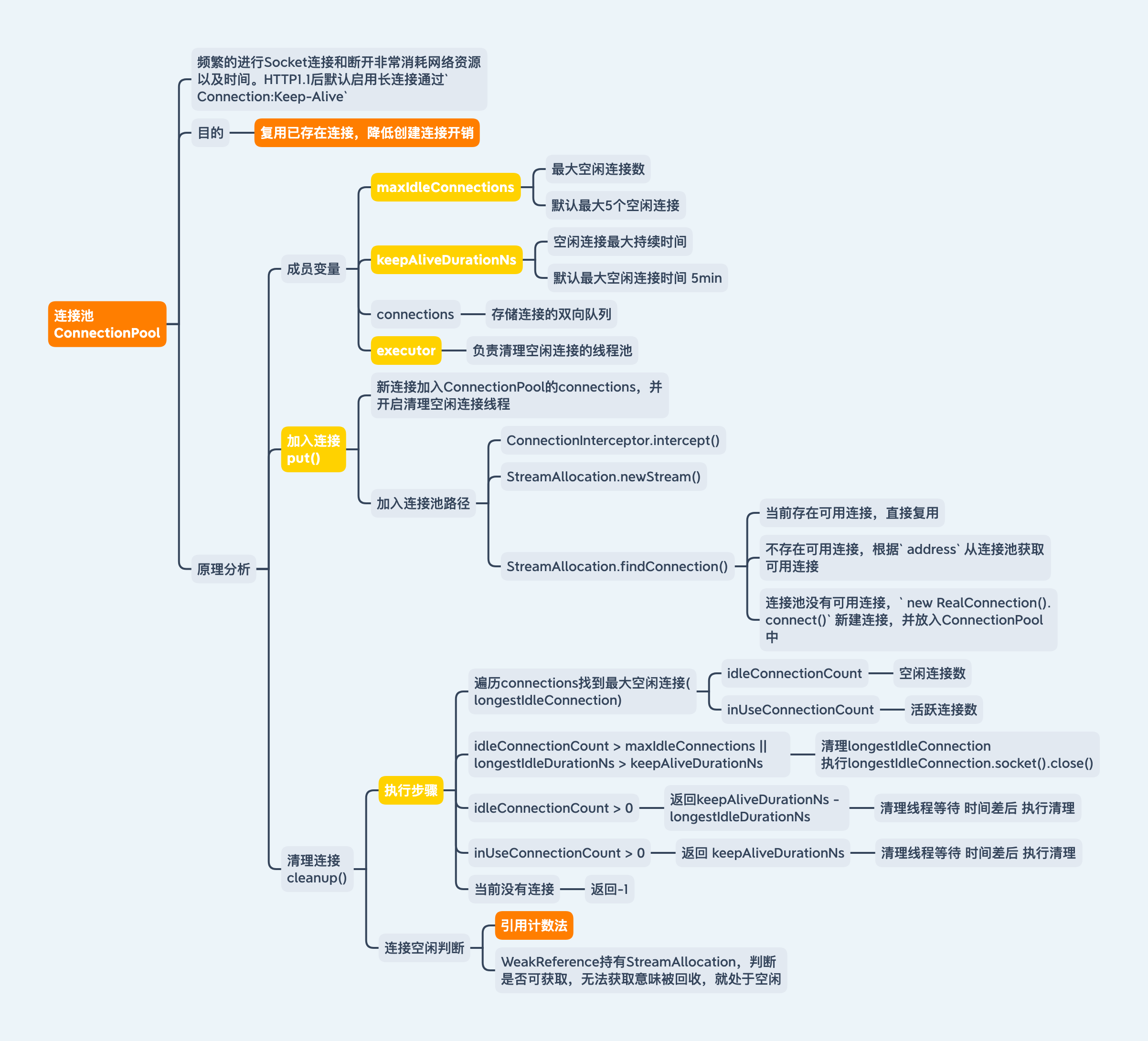 OkHttp-连接池 ConnectionPool